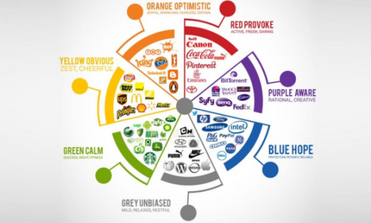 Tâm lý học màu sắc trong Marketing