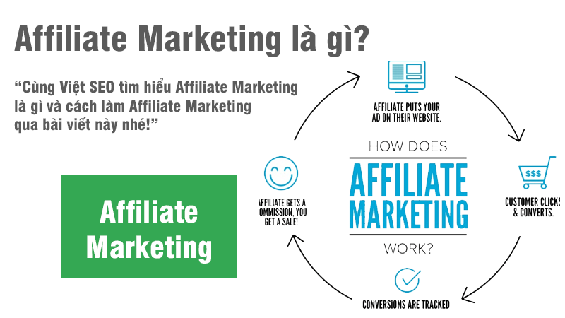 affiliate-marketing-la-gi